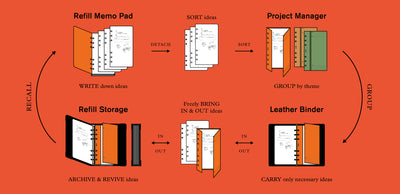 PLOTTER USA