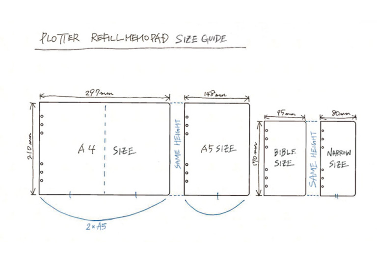 Choose the best PLOTTER size for you – PLOTTER USA