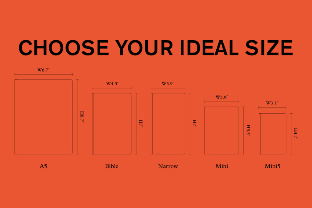 Visual with orange background depicting the 5 PLOTTER sizes as illustrations in black lines with the title "Choose Your Ideal Size."