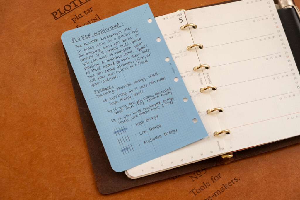 PLOTTER Mini Size open to an empty weekly planner page with a blue paper refill on top of it with notes about biorhythm tracking.